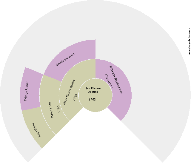 Tjabbe Drijfhout Circle Diagram