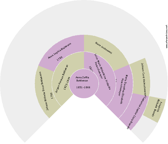 Marchien Baas Circle Diagram