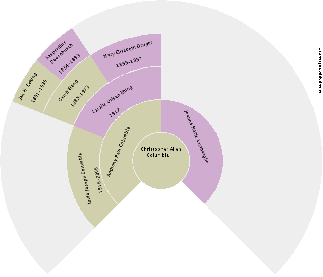 Marchien Lucas Boiten Circle Diagram