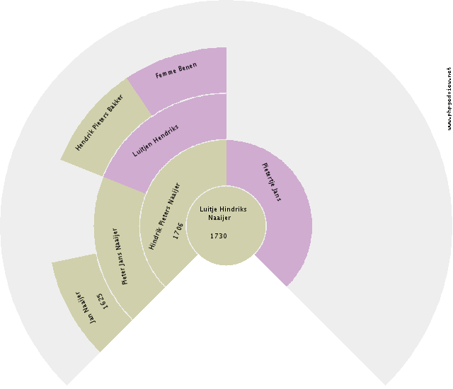 Kornelis Lamain Circle Diagram