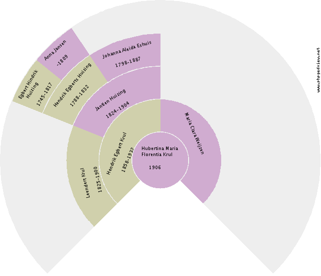 Anna Engelina Rolfes Circle Diagram