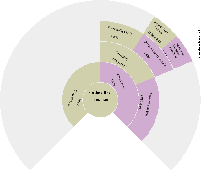 Jacob Jurjens Kroon Circle Diagram