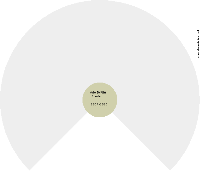 Russell Holcomb Circle Diagram