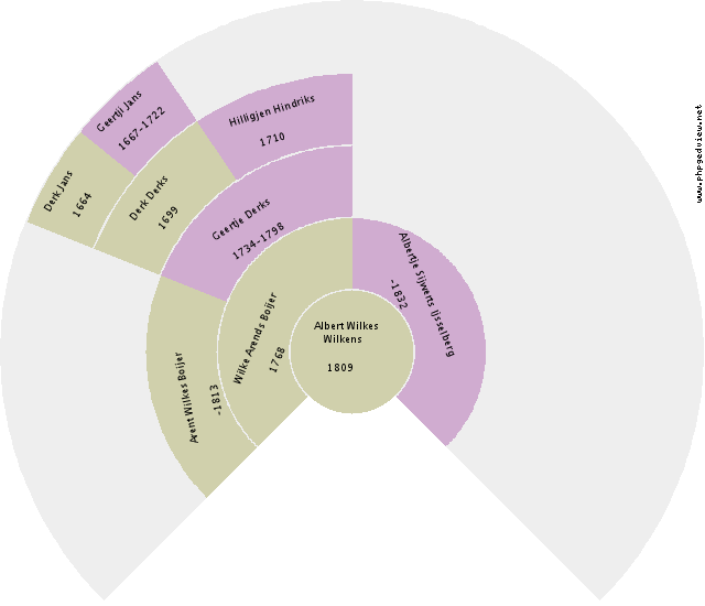 Geertje Tempel Circle Diagram