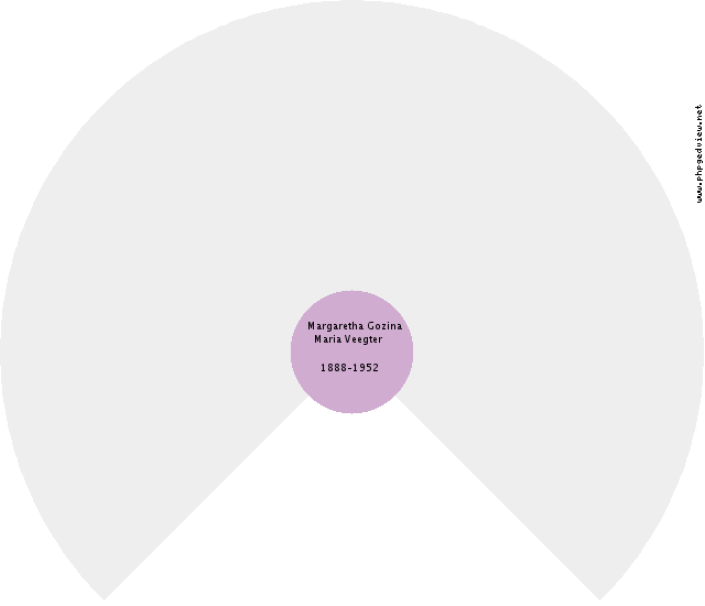 Gerrit Dopper Circle Diagram
