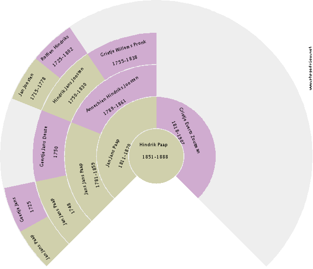 Jantje Akkerman Circle Diagram