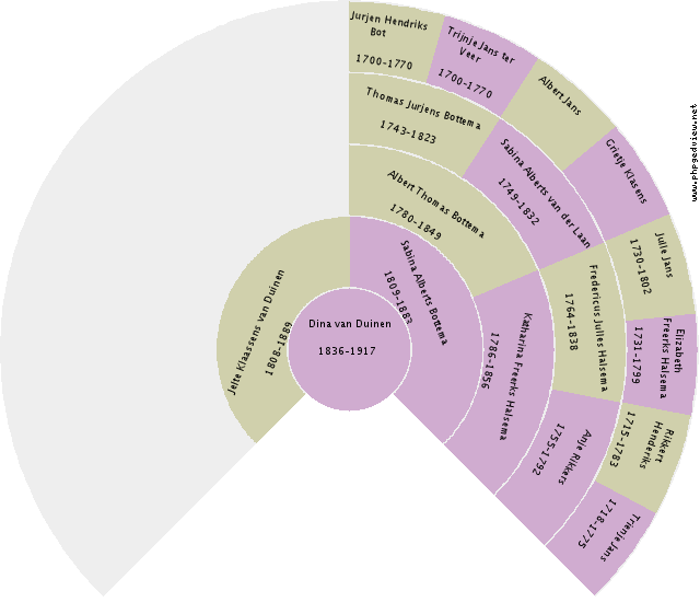 Dora Vandyke Circle Diagram