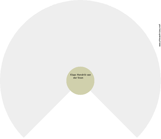 Jan van de Peut Circle Diagram