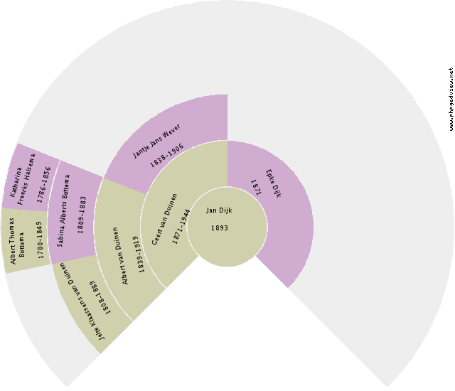 Janneke Baas Circle Diagram