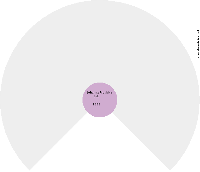 Bena Koers Circle Diagram