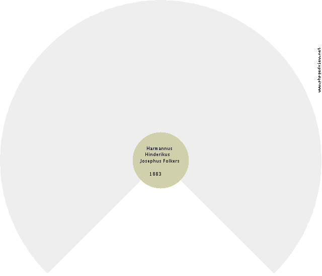 Elisabeth Kaczrowski Circle Diagram