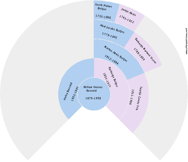 Wubbina Hut Circle Diagram