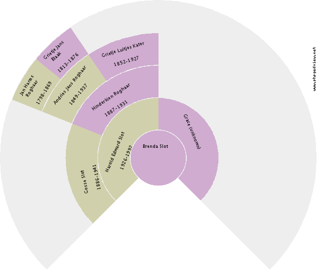 Steven R. Sleep Circle Diagram