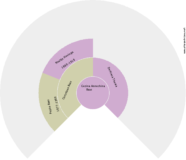 Derk Bruintjes Circle Diagram