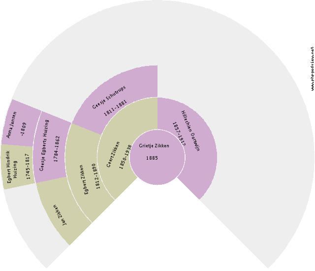Lyle Travis Anderson Circle Diagram