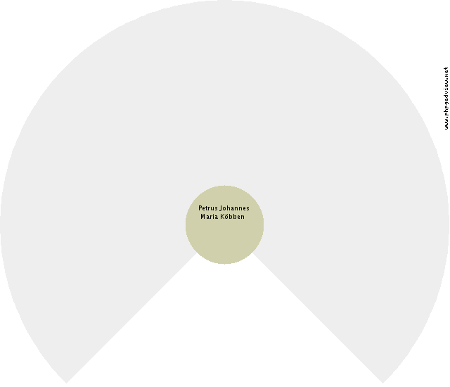 Bartha Geerda Schuringa Circle Diagram