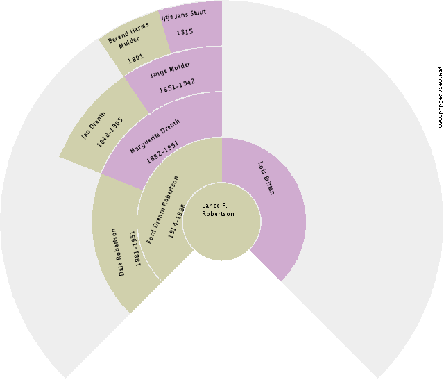 Steffen Bakker Circle Diagram
