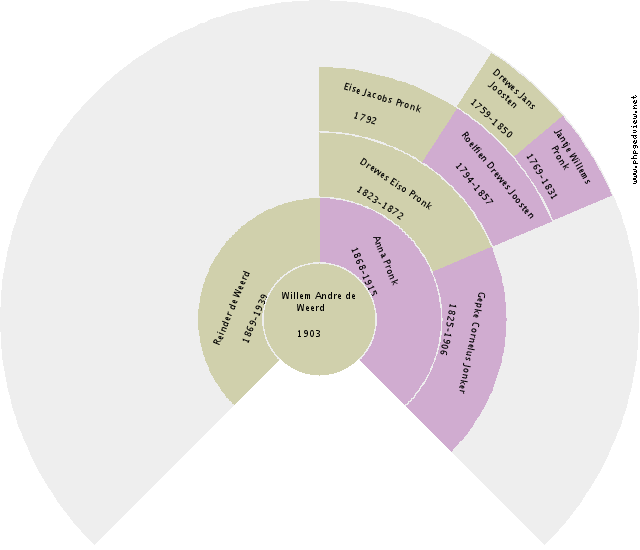 Geesje Mensingh Circle Diagram