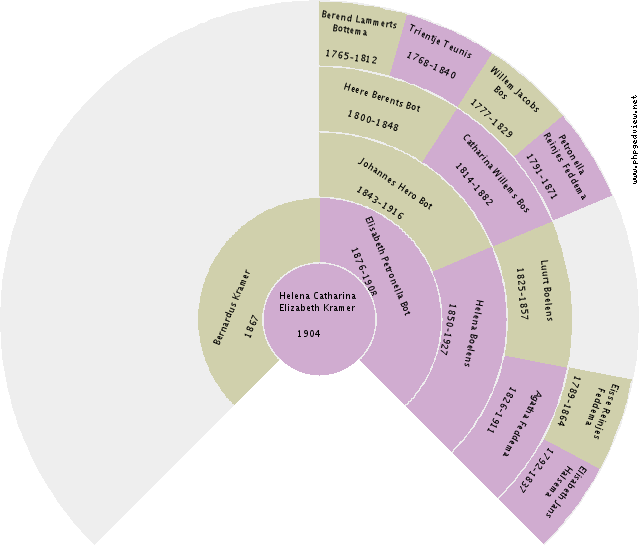Kornelis Hilbrand Wouda Circle Diagram