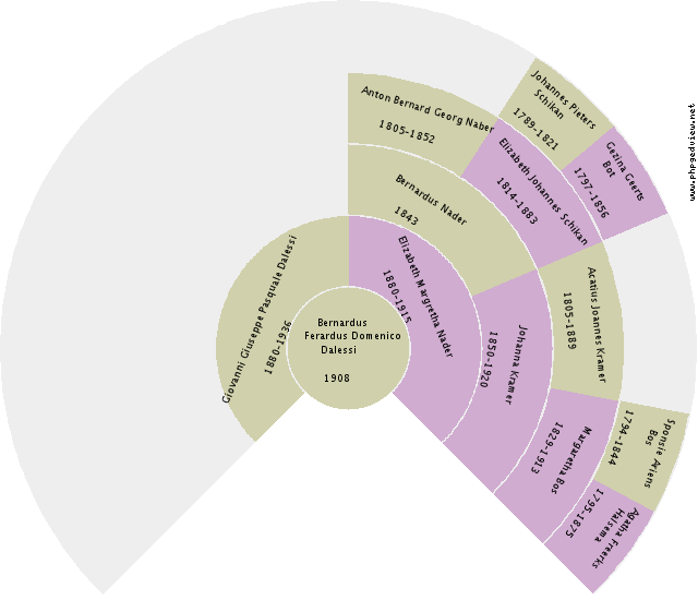 John Heymen Circle Diagram