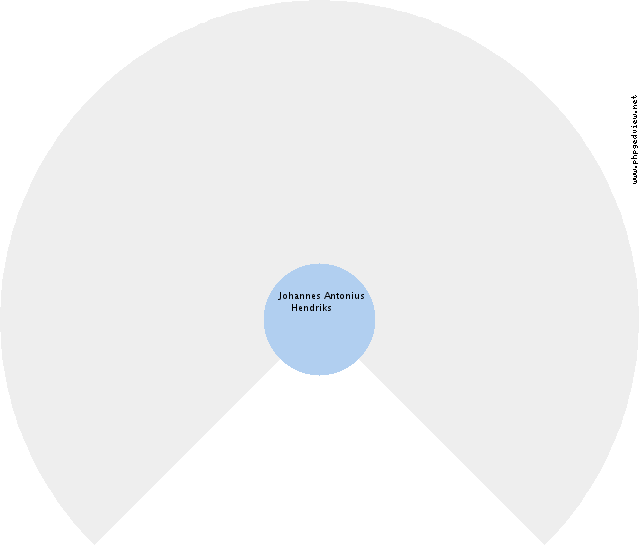 Geertje Geerts Kerkhof Circle Diagram