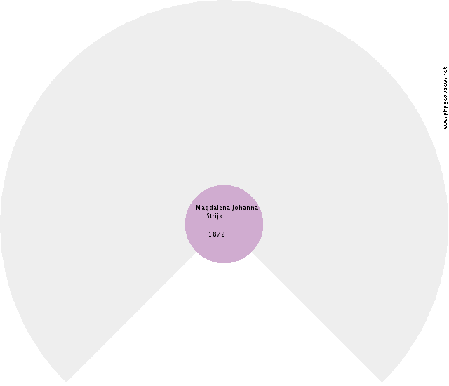 Jelies Lamain Circle Diagram