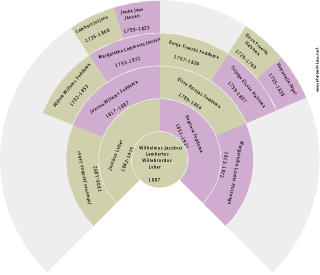 Dirk Boersma Circle Diagram