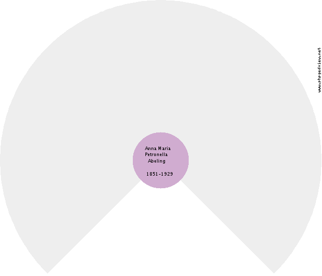 Ken Schutter Circle Diagram