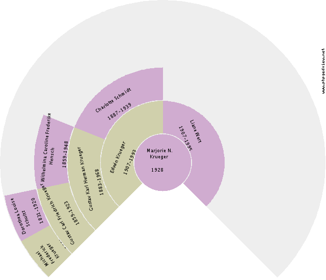 Gerrard Jan Lodewijks Circle Diagram