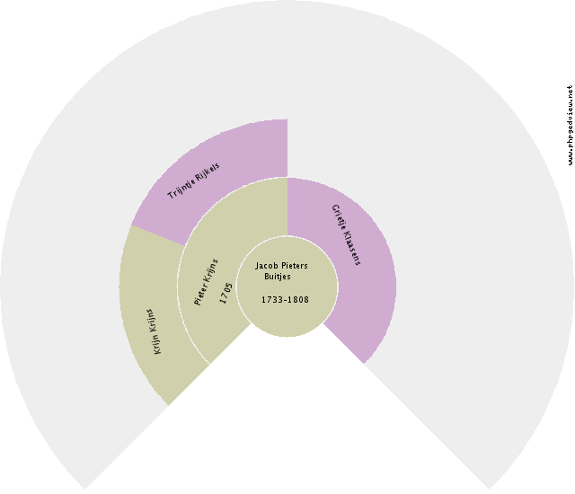 Lammechina Luttje Circle Diagram