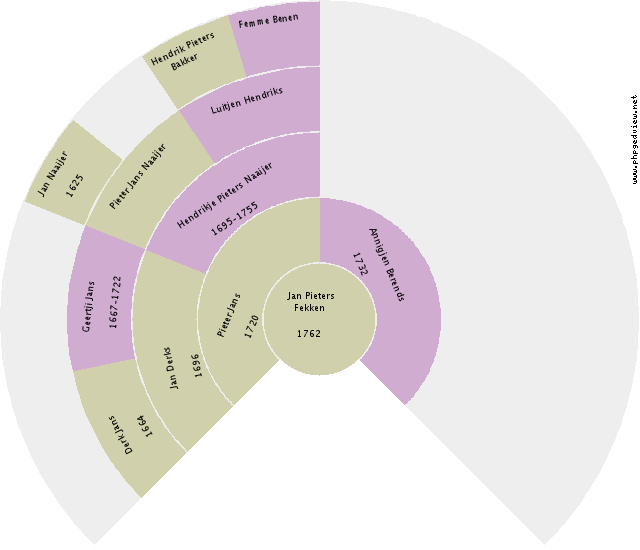 Ite Van Der Zwaag Circle Diagram