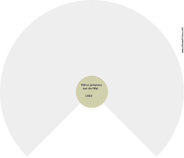 Myron Polk Circle Diagram