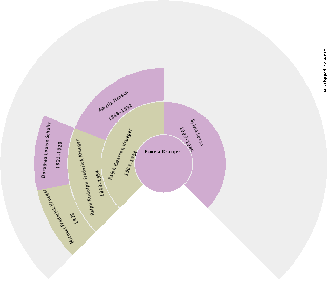 Antje Meijer Circle Diagram