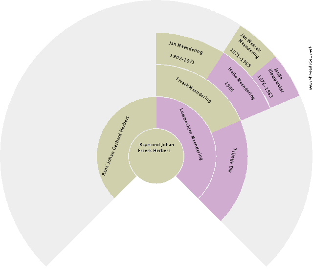 Joseph Minch Circle Diagram