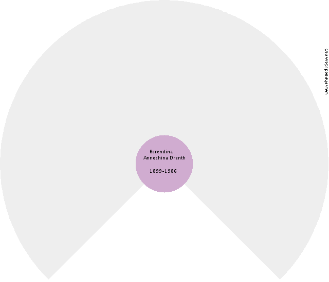 Hendrik Jan Aldershof Circle Diagram