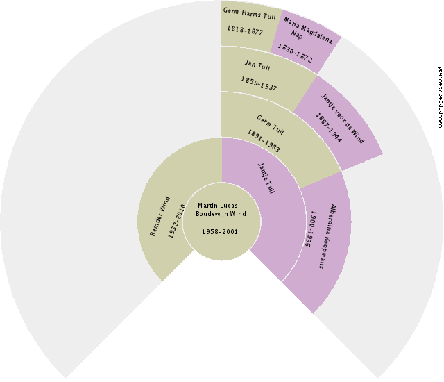 Jan Emmelkamp Circle Diagram