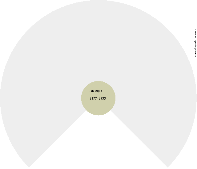 Jurrien de Waaij Circle Diagram