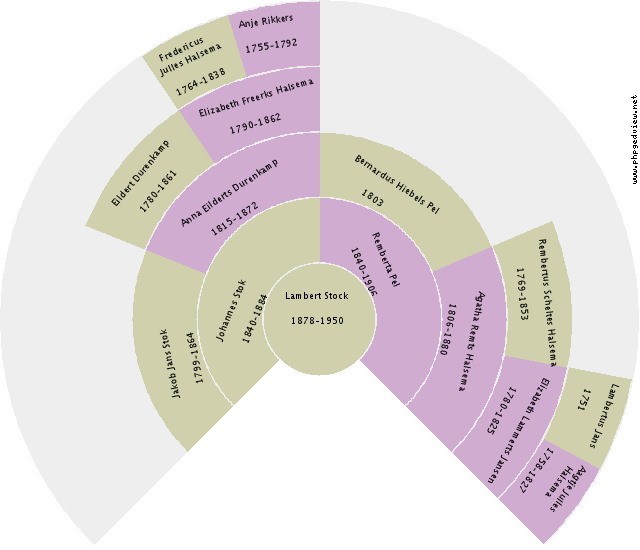 Dora van den Hoek Circle Diagram