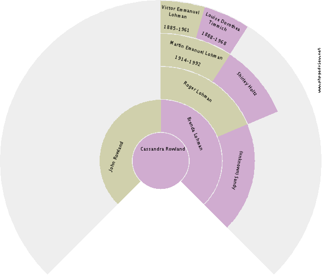 Jakob Holvast Circle Diagram
