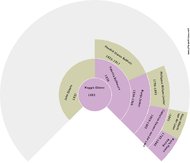Aaltien Sanders Circle Diagram