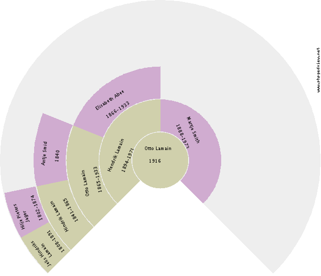 Alagonda Oosterhuis Circle Diagram