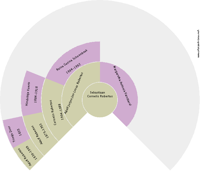 Friedrik Klok Circle Diagram
