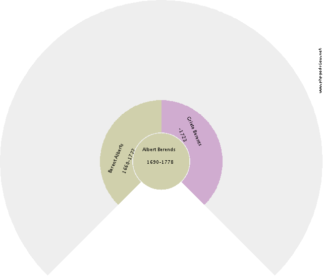 Johannes Oosting Circle Diagram