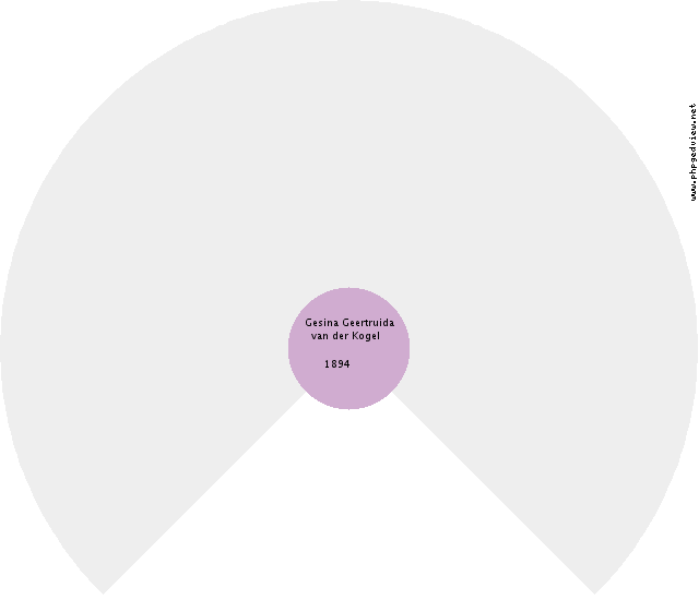 Derk Middel Circle Diagram