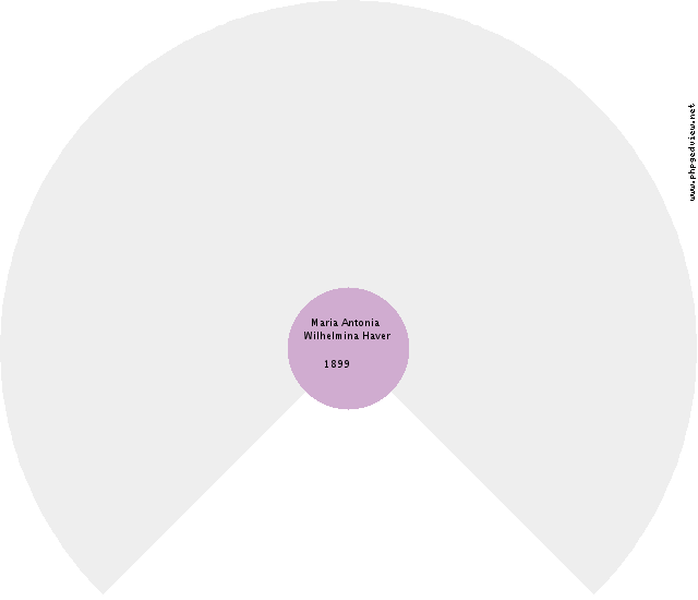Lammert Halsema Circle Diagram