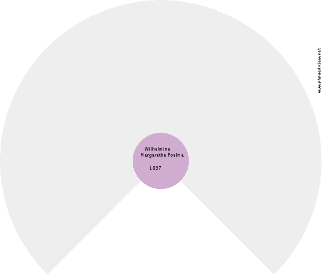 Stientje Takens Circle Diagram