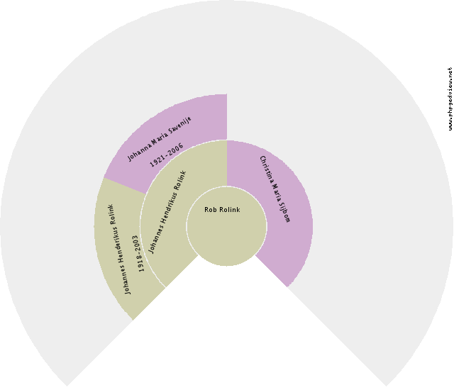 Garrelt Wiltens Circle Diagram