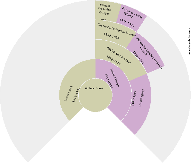 Berendina Annechina Drenth Circle Diagram