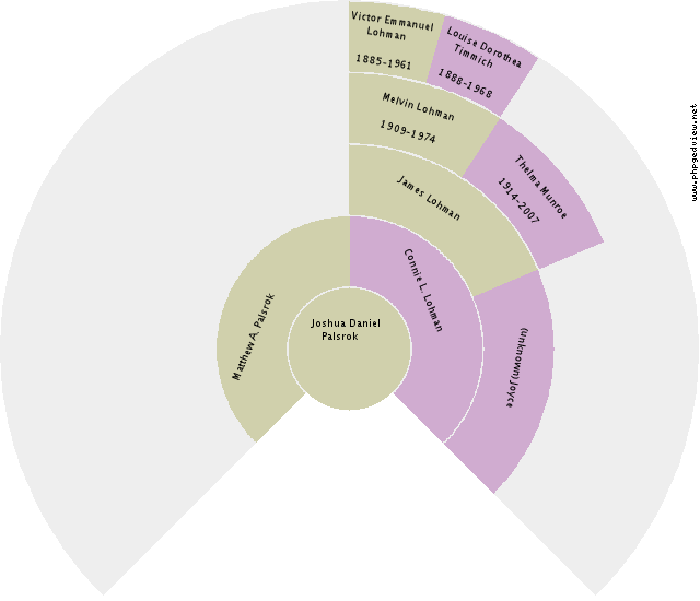 (unknown) Jack Circle Diagram