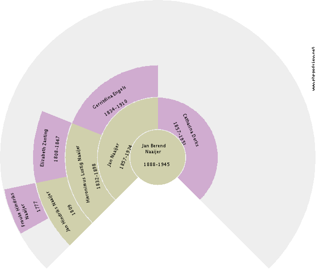 Hendrikus Mom Circle Diagram